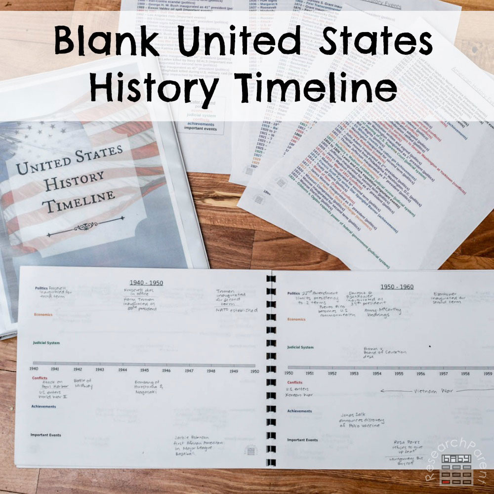 Blank United States History Timeline