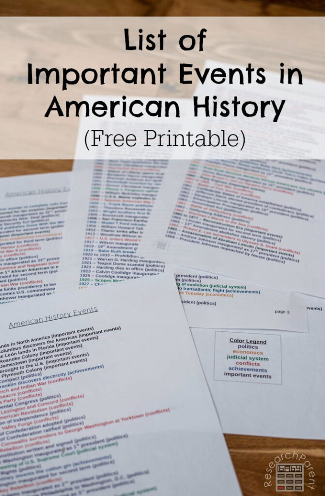 List of important events in American history