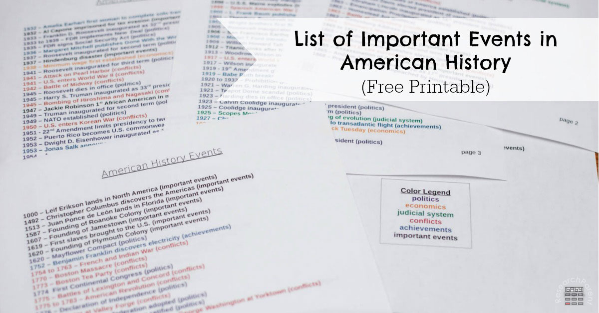 List Of Important Events In American History ResearchParent