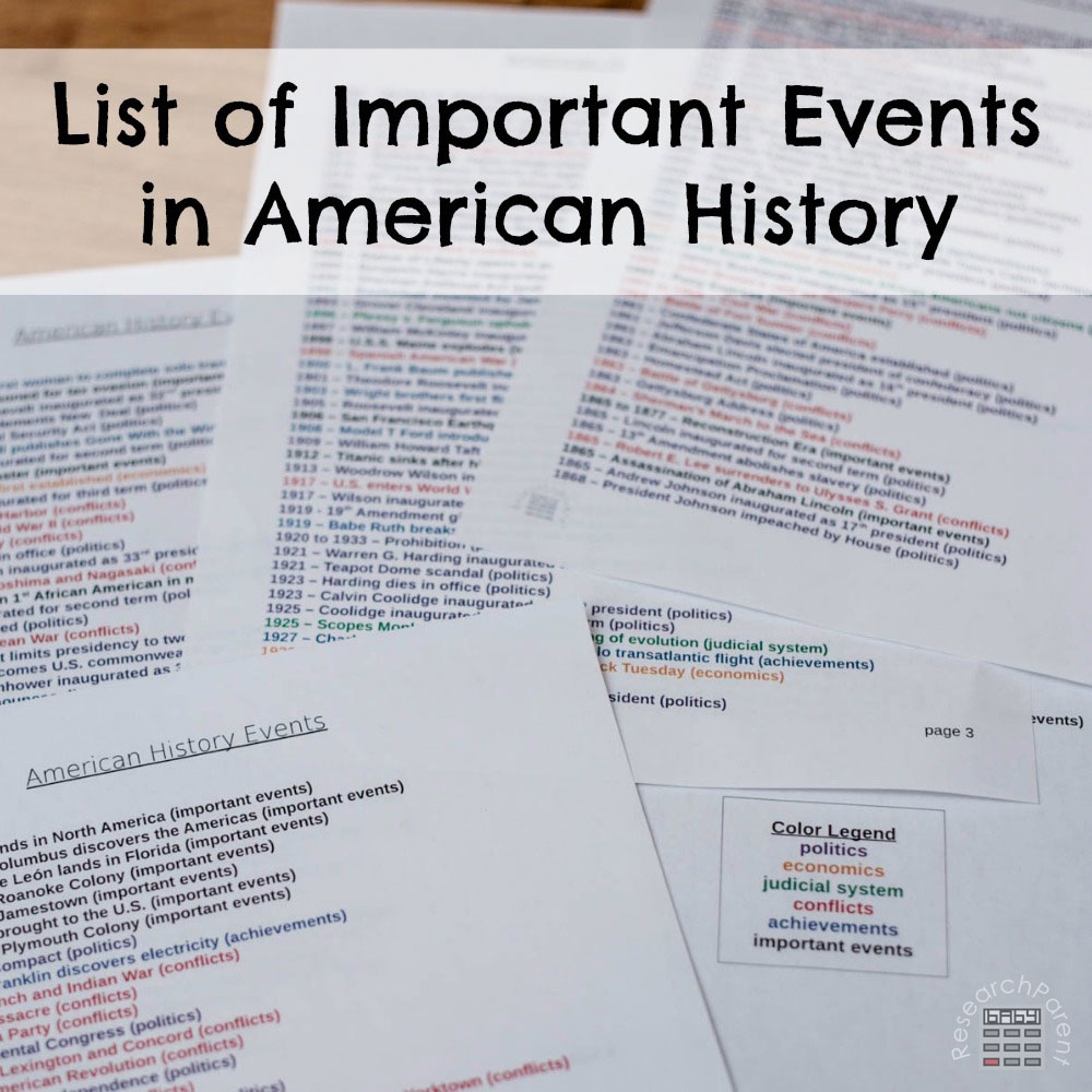 List of Important Events in American History