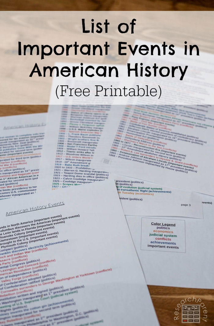 List Of Important Events In American History ResearchParent